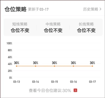 ������Ͷ2025���°汾