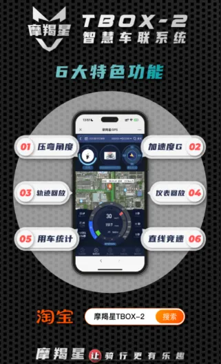 Ħ����GPS(������λ����)