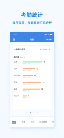 Peoplus(��������ƽ̨)v3.5.2 �ֻ���