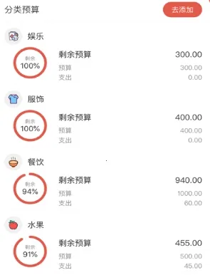 ��è����(���˴�Ǯ����)