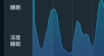 Sleep Cycle�����ֻ���