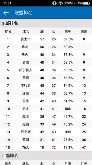 ����NBA(��������ƽ̨)v3.3.0 ��׿��