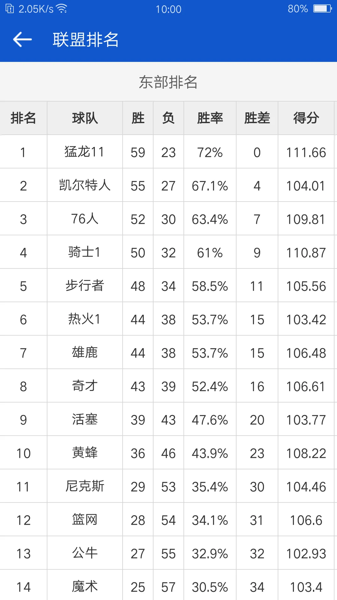 ����NBA(��������ƽ̨)v3.3.0 ��׿��