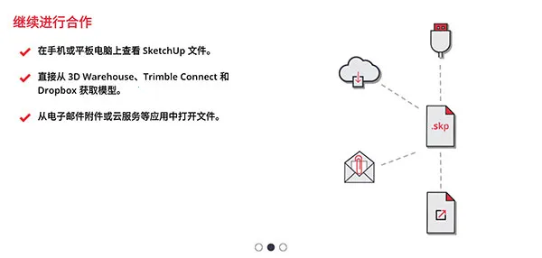 SketchUp2025�ֻ���
