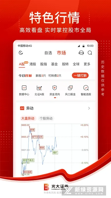 ���֤ȯ������(�ƶ�֤ȯƽ̨)v8.5.1 �ٷ���
