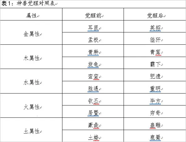 ���潭��(���������淨)